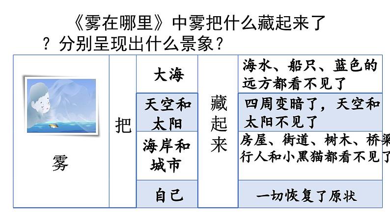 小学语文部编版二年级上册期末课文知识点复习课件（2023秋新课标版）第8页