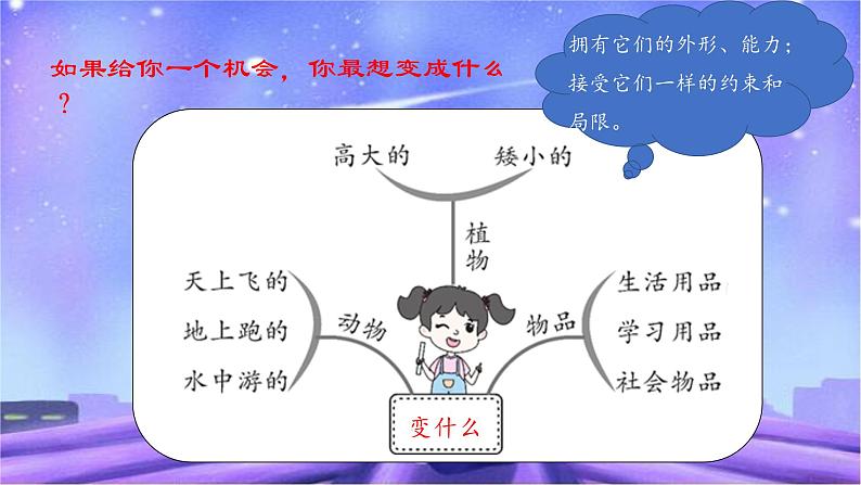 【同步备课】第一单元习作 变形记（课件）2023-2024部编版语文六年级上册第3页
