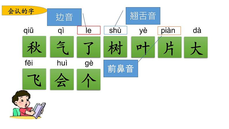 小学语文部编版一年级上册第四单元复习课件（2023秋新课标版）第3页