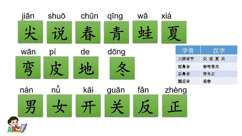 小学语文部编版一年级上册第四单元复习课件（2023秋新课标版）第6页