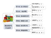 小学语文部编版一年级上册汉语拼音1 ɑ o e课件（2023秋新课标版）