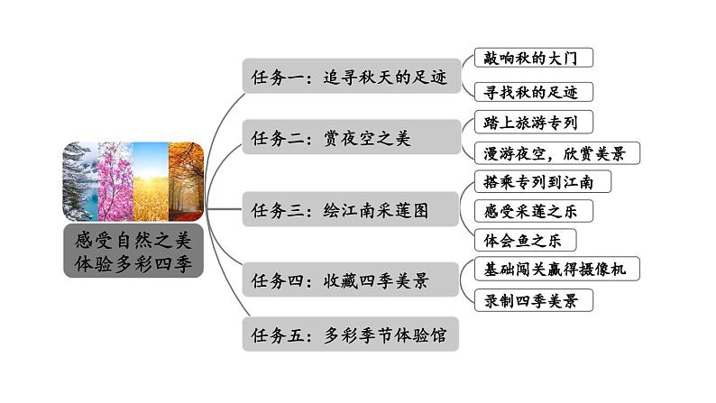 小学语文部编版一年级上册课文1《秋天》课件（2023秋新课标版）02