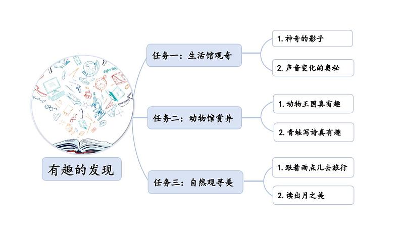 小学语文部编版一年级上册课文5 影子课件（2023秋新课标版）第2页