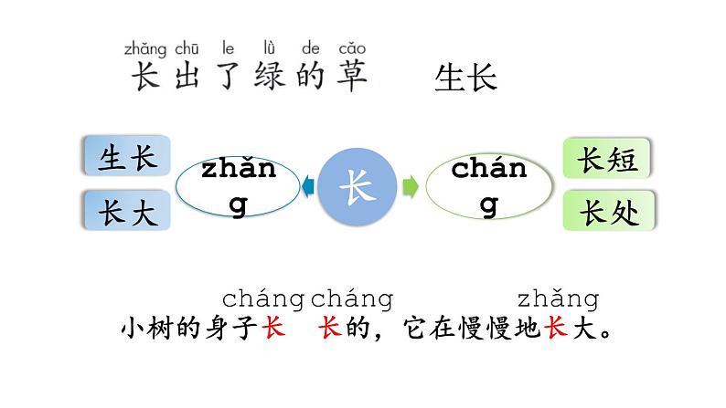 小学语文部编版一年级上册课文8 雨点儿课件（2023秋新课标版）第8页