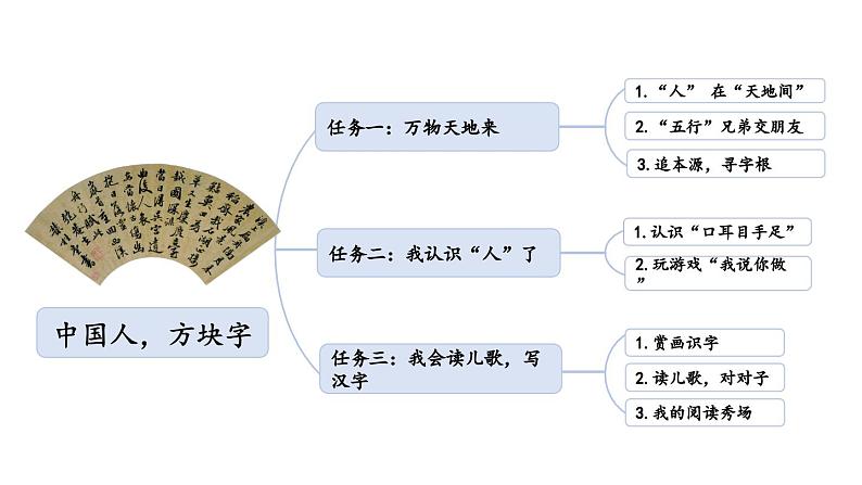 小学语文部编版一年级上册识字1 天地人课件（2023秋新课标版）02