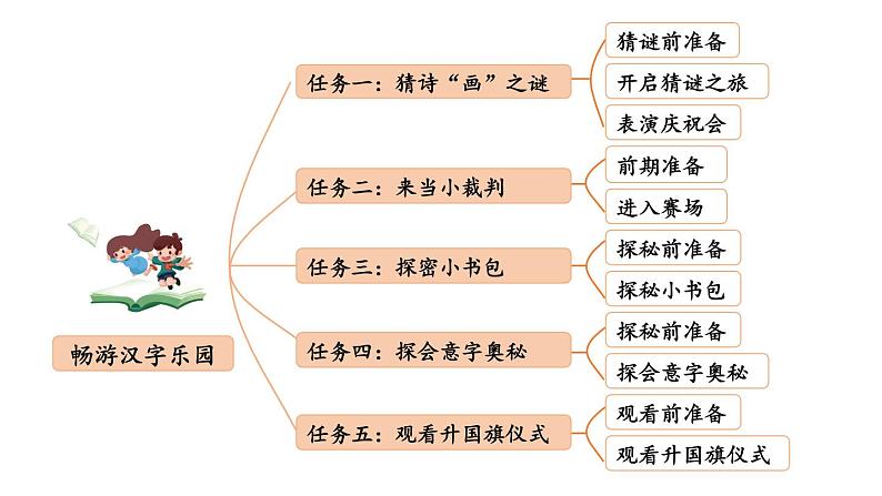 小学语文部编版一年级上册识字6 画课件（2023秋新课标版）02