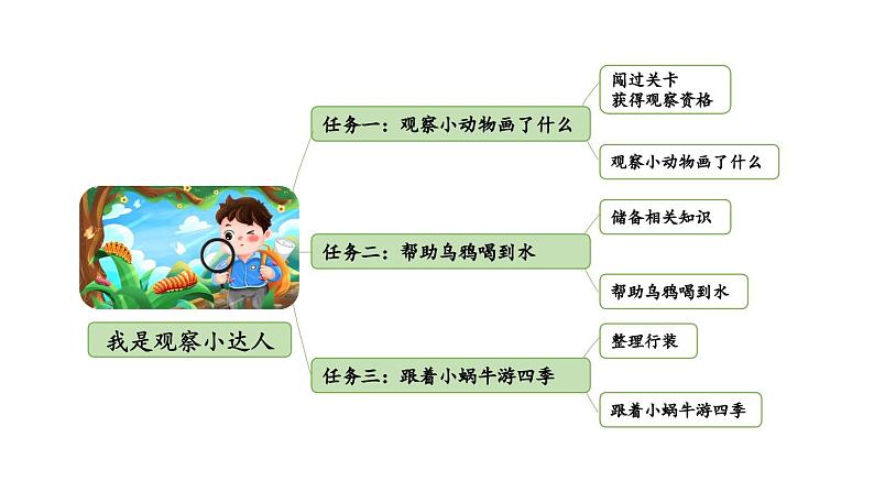 小学语文部编版一年级上册课文12 雪地里的小画家课件（2023秋新课标版）第2页