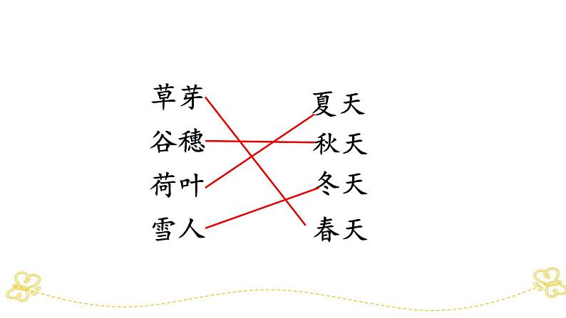 小学语文部编版一年级上册期末阅读指导专项复习课件（2023秋新课标版）08