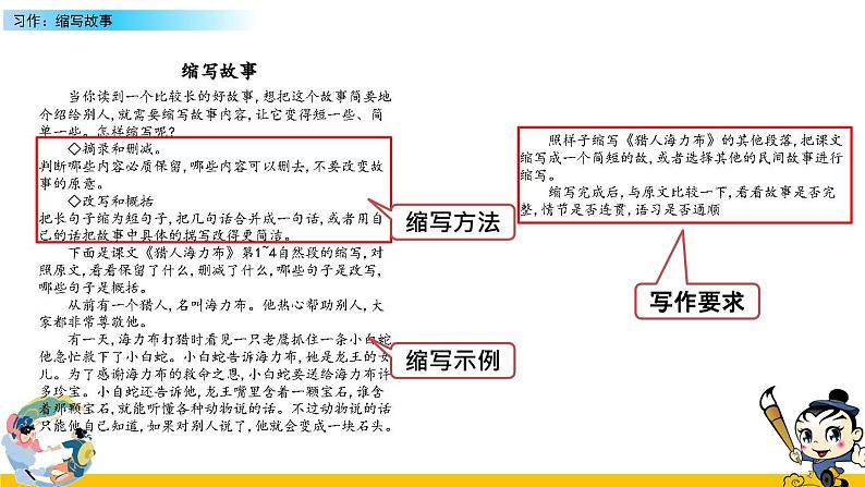 人教版五年级语文上册 第三单元习作：缩写故事课件PPT第7页