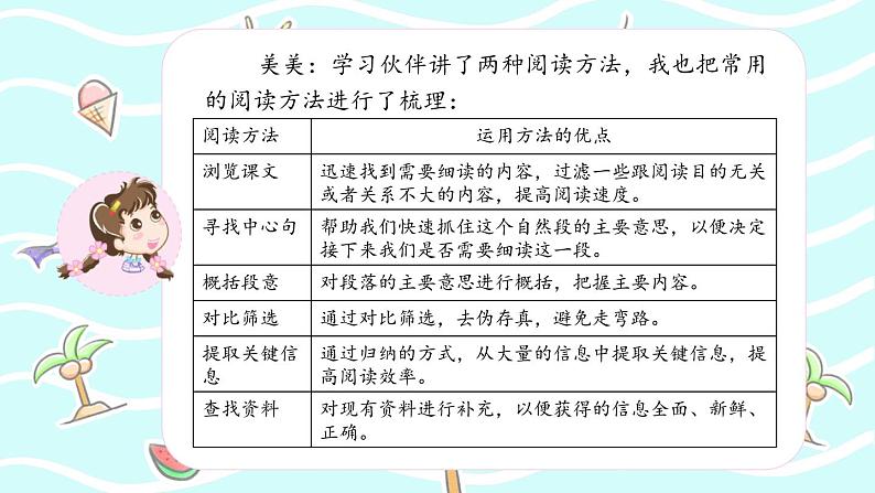 《语文园地三》 课件-部编版语文六年级上册第6页