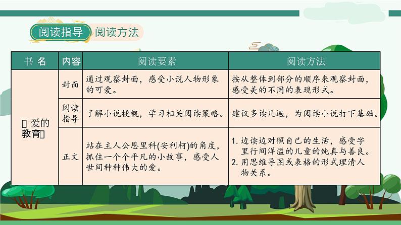 《快乐读书吧：笑与泪，经历与成长》 课件-部编版语文六年级上册06