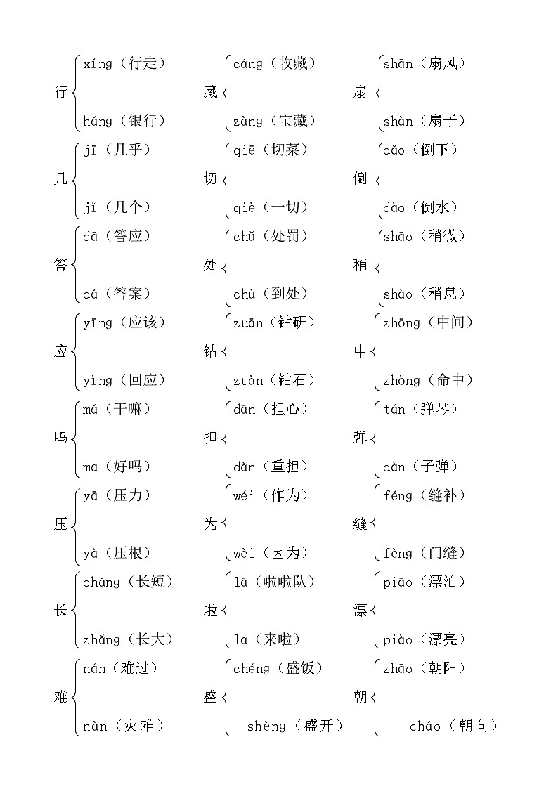 部编版语文三年级上册 多音字 素材第2页
