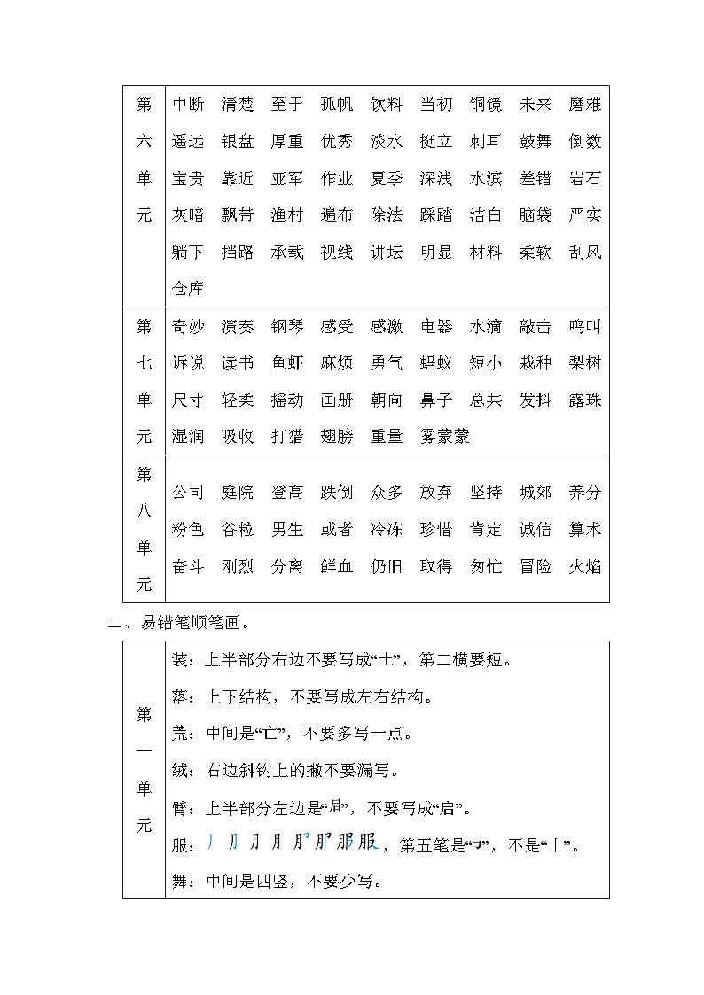 部编版语文三年级上册期末复习素材： 字形第2页