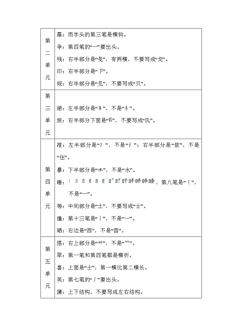部编版语文三年级上册期末复习素材： 字形第3页