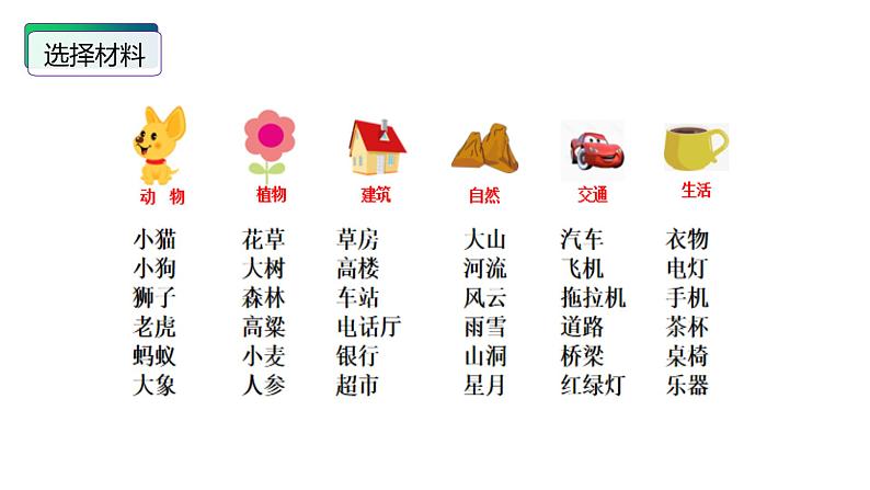 第一单元习作：变形记（课件）六年级上册语文 2023-2024学年第一学期 人教部编版第7页