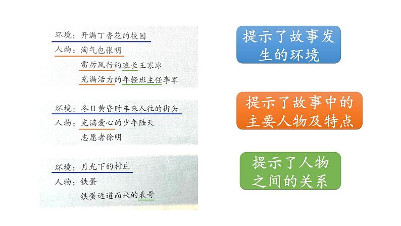 第四单元习作：笔尖流出的故事（课件）六年级上册语文 2023-2024学年第一学期 人教部编版07