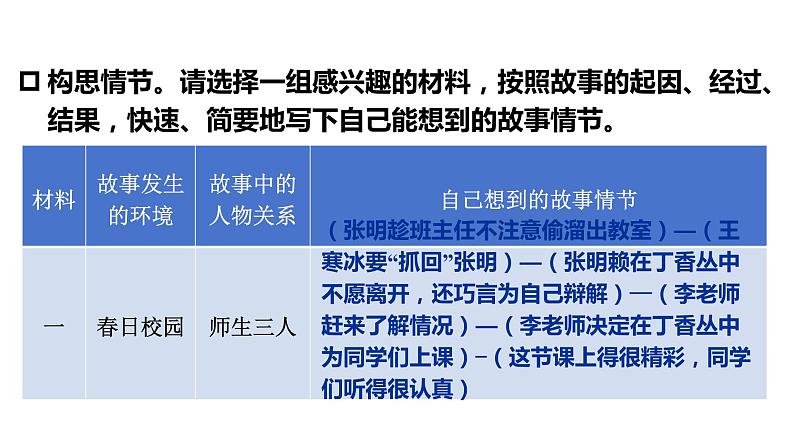 第四单元习作：笔尖流出的故事（课件）六年级上册语文 2023-2024学年第一学期 人教部编版08