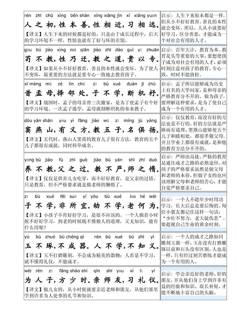 《三字经》注音版（含译文）第1页