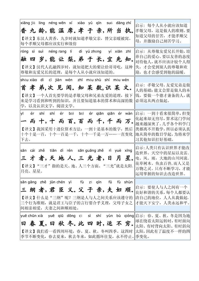 《三字经》注音版（含译文）第2页