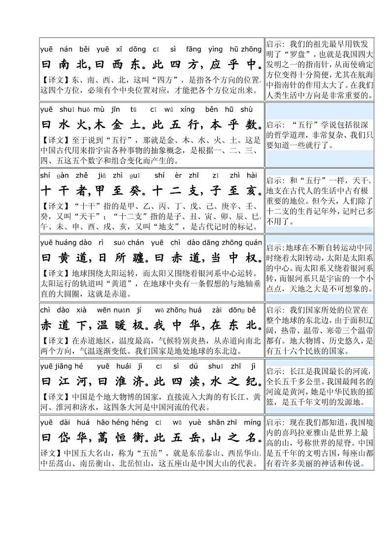 《三字经》注音版（含译文）第3页