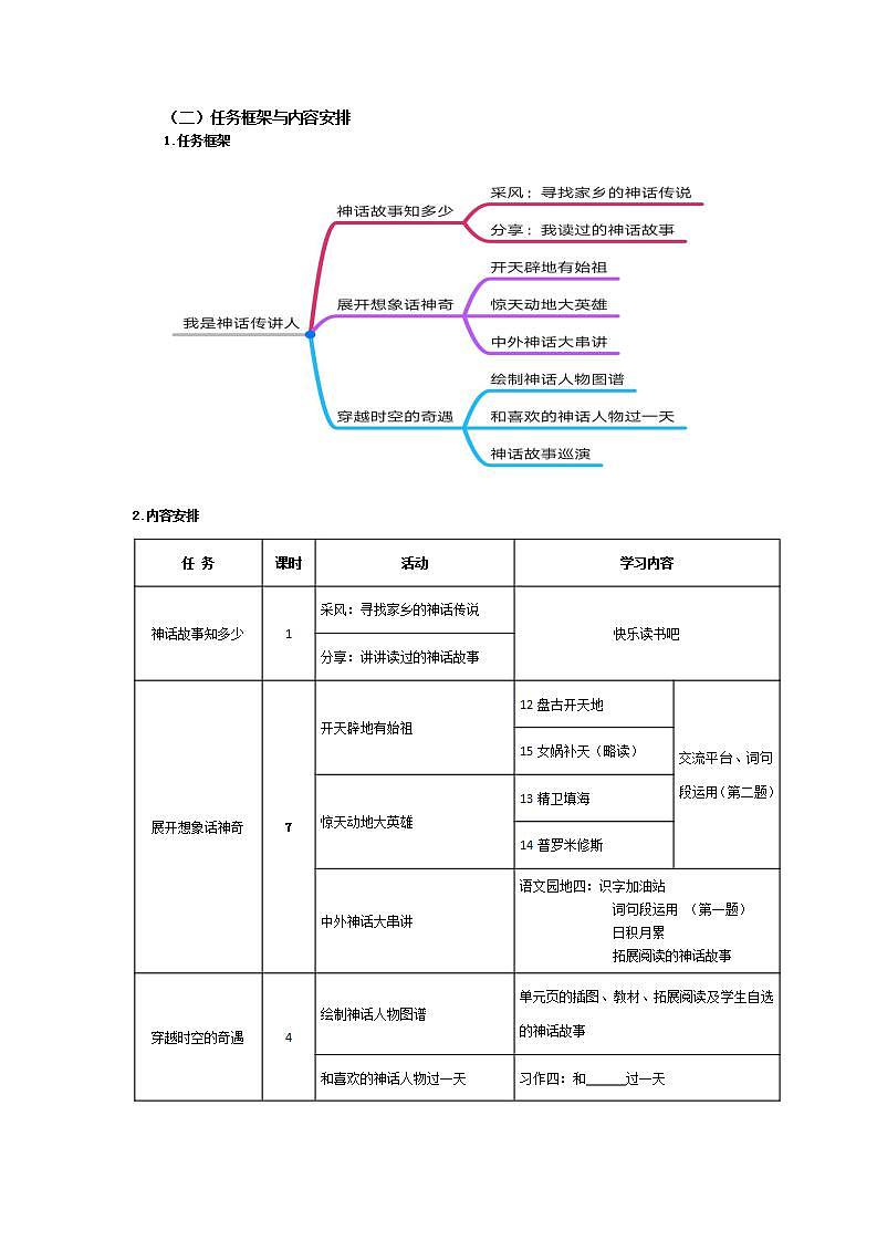 【大单元教学设计】部编版 小学语文 四年级上册第四单元教案03