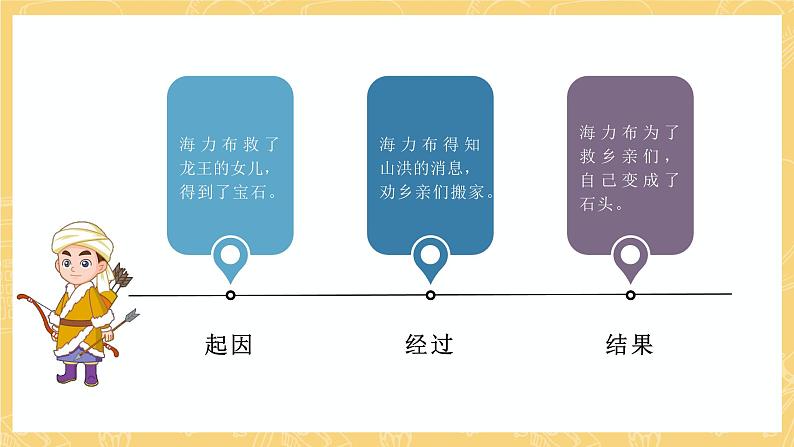 统编版语文五年级上册 9《猎人海力布》第1课时 课件08