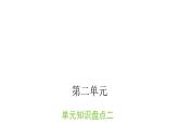 人教版小学语文四年级上册第二单元知识盘点二课件