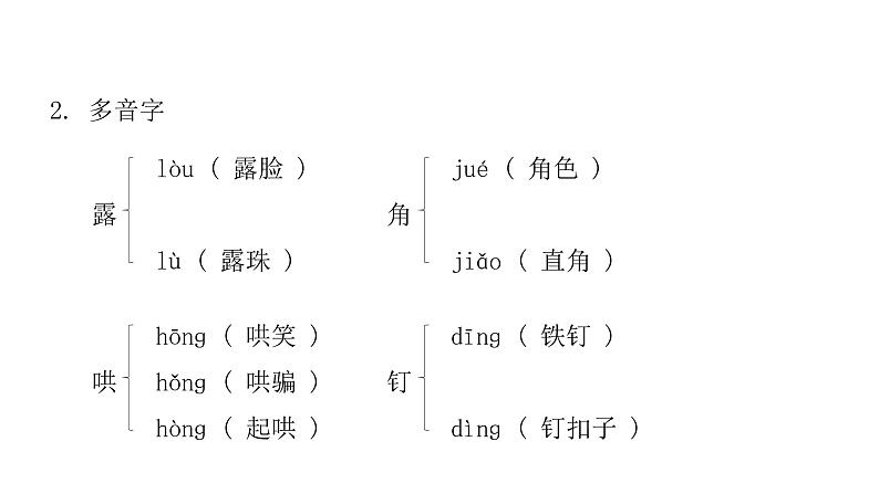 人教版小学语文四年级上册第六单元知识盘点六课件第4页