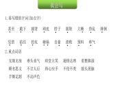 人教版小學(xué)語(yǔ)文四年級(jí)上冊(cè)第六單元知識(shí)盤(pán)點(diǎn)六課件