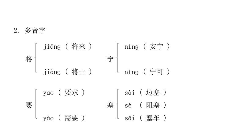 人教版小学语文四年级上册第七单元知识盘点七课件第4页