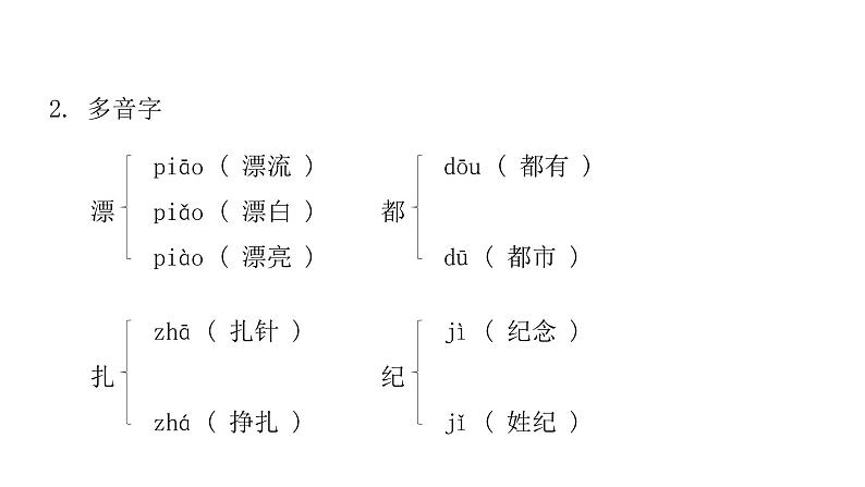 人教版小学语文四年级上册第八单元知识盘点八课件第4页