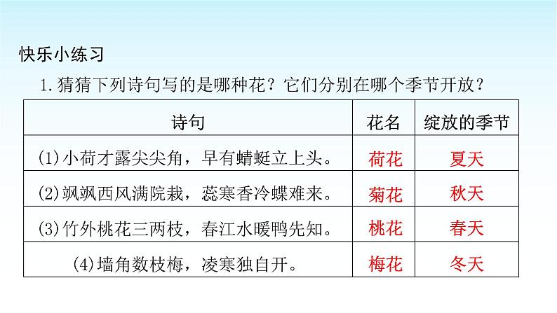 人教版小学语文三年级上册第一单元主题阅读课件05