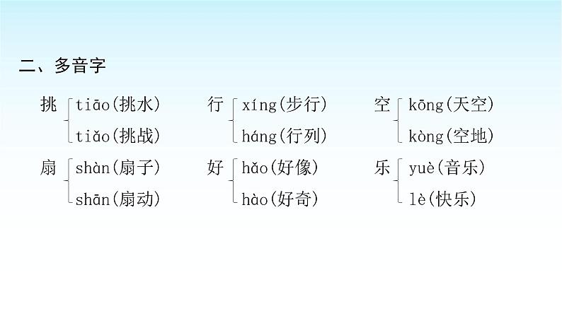 人教版小学语文三年级上册第二单元知识盘点二课件03