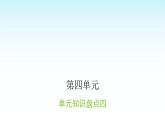 人教版小学语文三年级上册第四单元知识盘点四课件