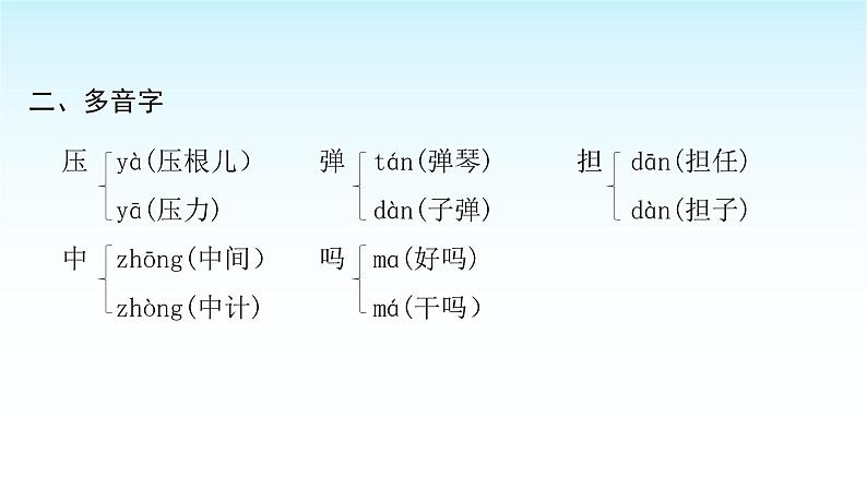 人教版小学语文三年级上册第四单元知识盘点四课件03