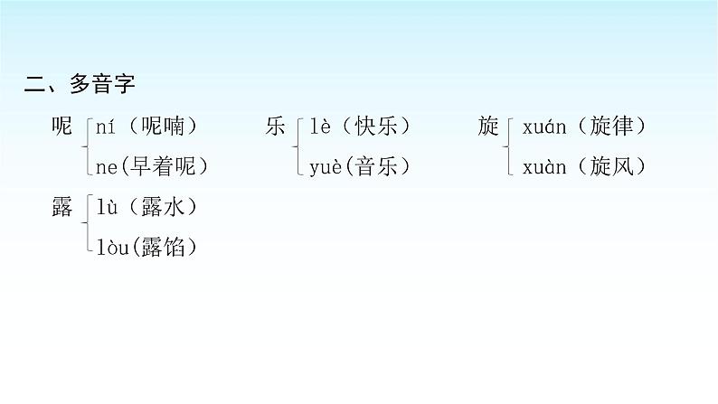 人教版小学语文三年级上册第七单元知识盘点七课件第3页