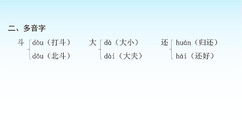 人教版小学语文三年级上册第八单元知识盘点八课件03