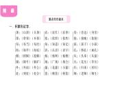 人教版小學(xué)語文二年級上冊附錄課件