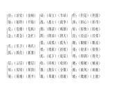 人教版小学语文二年级上册附录课件