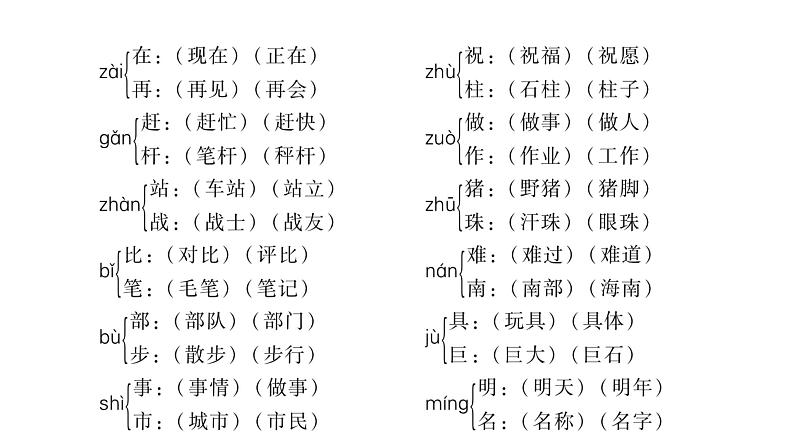 人教版小学语文二年级上册附录课件07