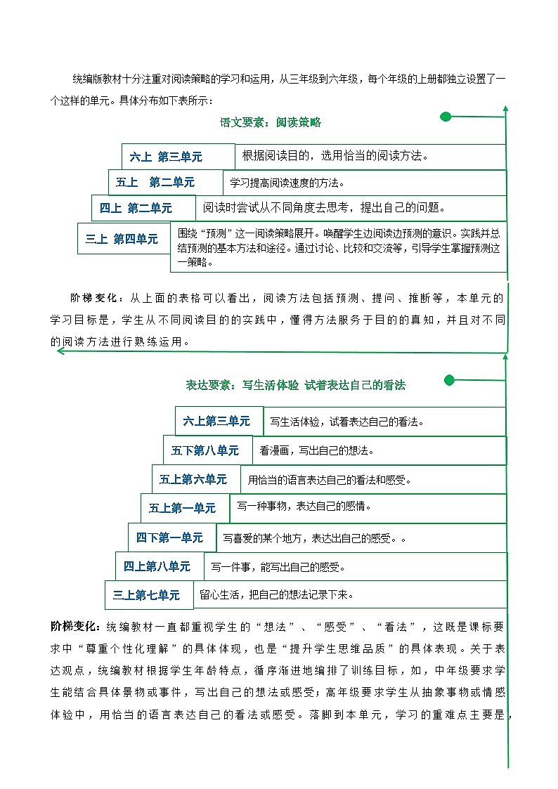 部编版语文六年级上册 第三单元 单元解读 教案03