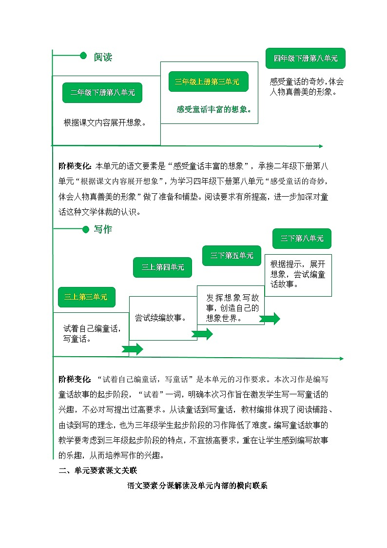 部编版语文三年级上册 第三单元 单元解读 教案03