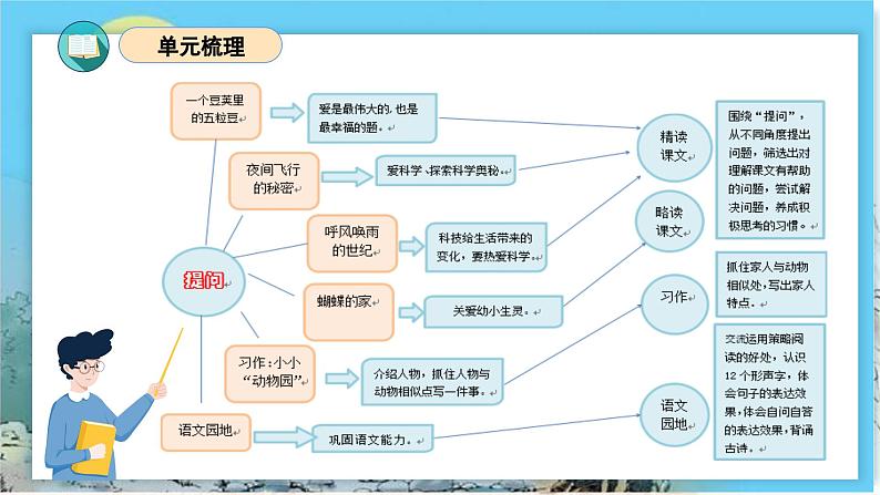 部编版语文四年级上册 第二单元 复习课件03