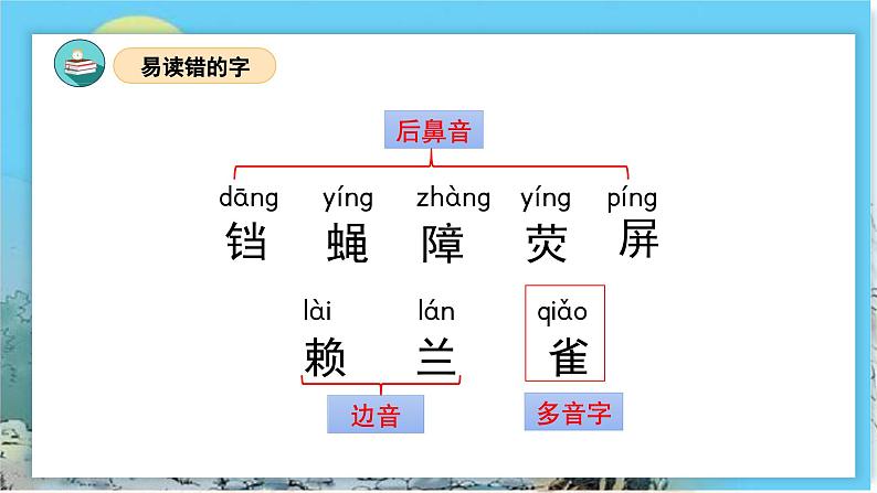 部编版语文四年级上册 第二单元 复习课件06