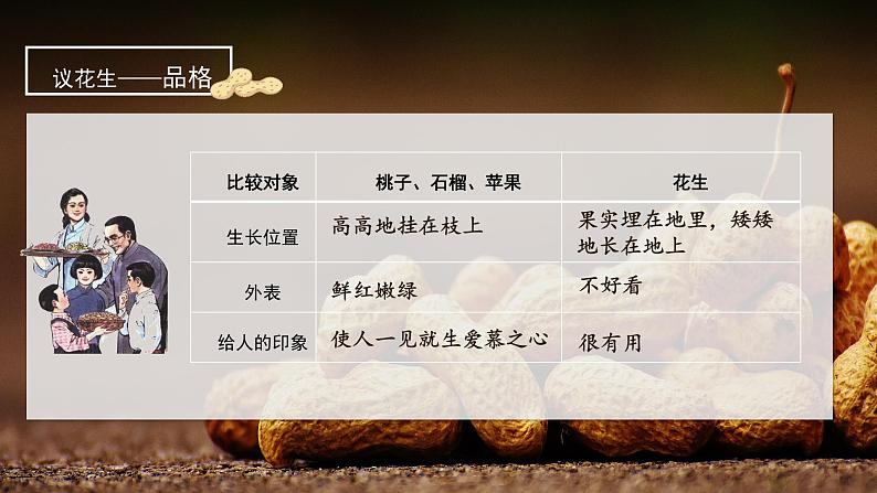 部编版语文五年级上册 第二课《落花生》（第2课时） 同步课件+同步练习+同步教案+导学案06