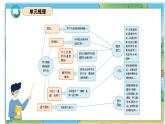 部编版语文五年级上册 第二单元 复习课件