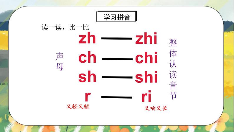 人教版语文一年级上册课件汉语拼音8 zh ch sh r（课件）08