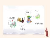 1 场景歌（课件）统编版语文二年级上册