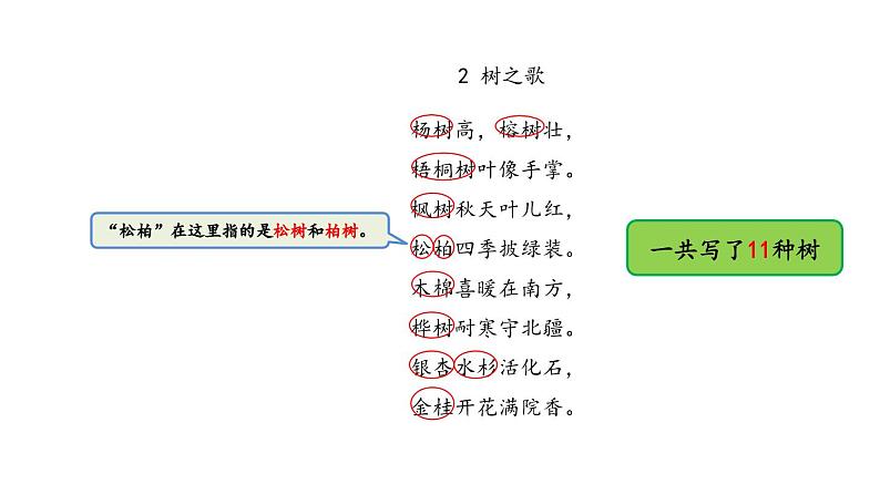 2023秋统编版语文二年级上册第二单元 第2课 树之歌 第一课时【课件】04