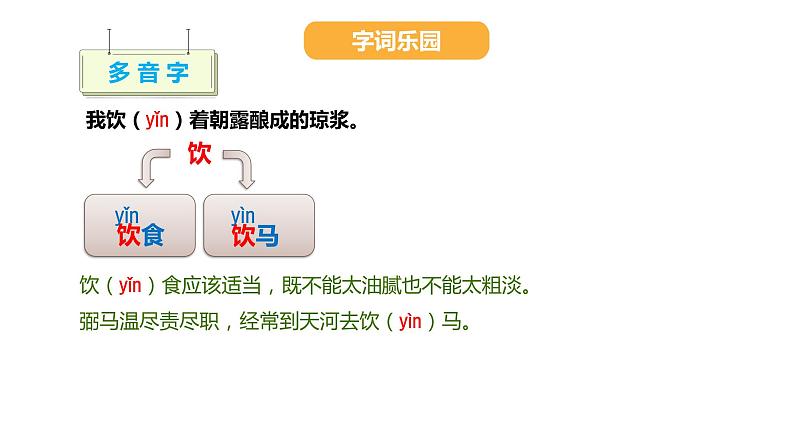 人教部编版六年级上册第四课花之歌精品课件04